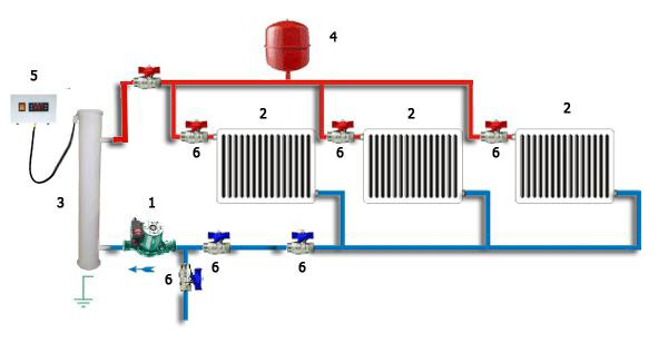 Схемы подключения радиаторов, однотрубная и двухтрубная система