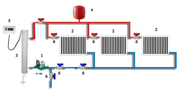 Схемы подключения радиаторов отопления и их преимущества